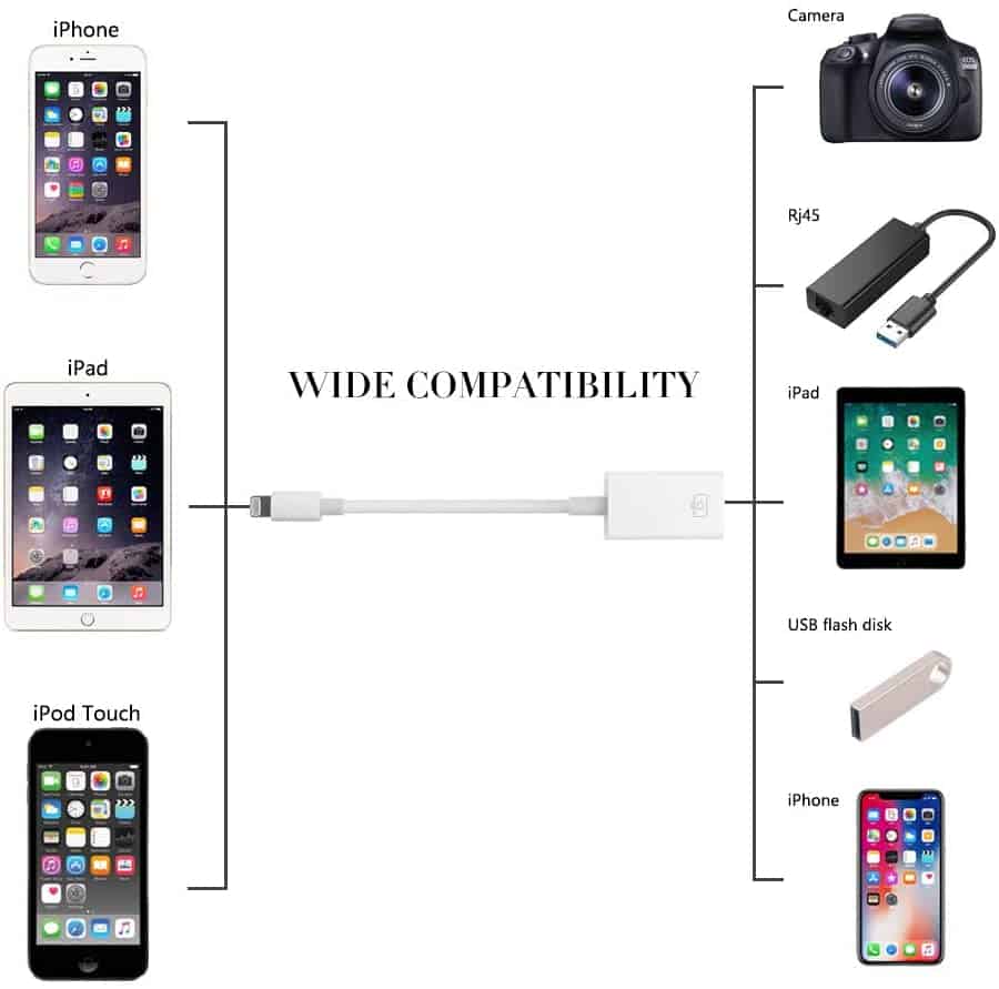USB to Lightning Cable for iPhone & iPad - OTG Data Sync & Charging Adapter - Perfect for Travel, Office & Home Use