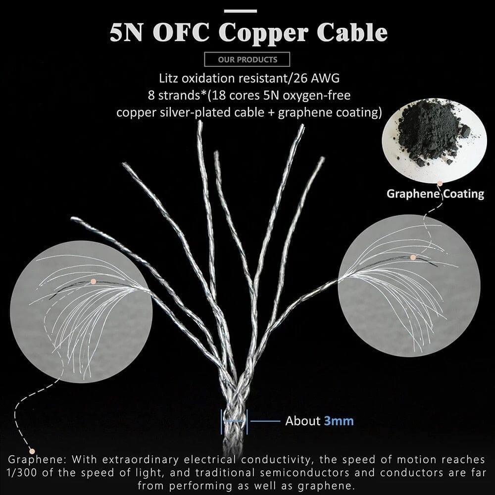 Premium GUCraftsman 5N OFC Silver Plated + Graphene 0.78mm Earphone Cable - Compatible with 64audio A12t/U12, A18 TIA, Oriolus RE2000, iSINE20 - Perfect for Audiophiles & Studio Monitoring
