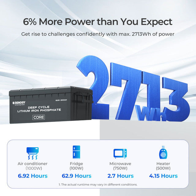 Renogy 12V 200Ah Deep Cycle LiFePO4 Battery for RV, Solar, Marine & Off-Grid Power - Core Series Lithium Iron Phosphate Battery with Long Lifespan