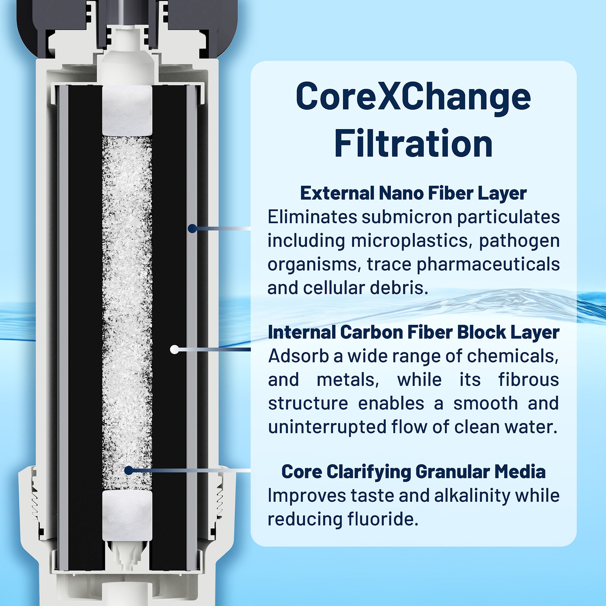Epic Smart Shield MAX Replacement Cartridge - Compatible with Smart Water Filters | Perfect for Home, Office & Travel Use