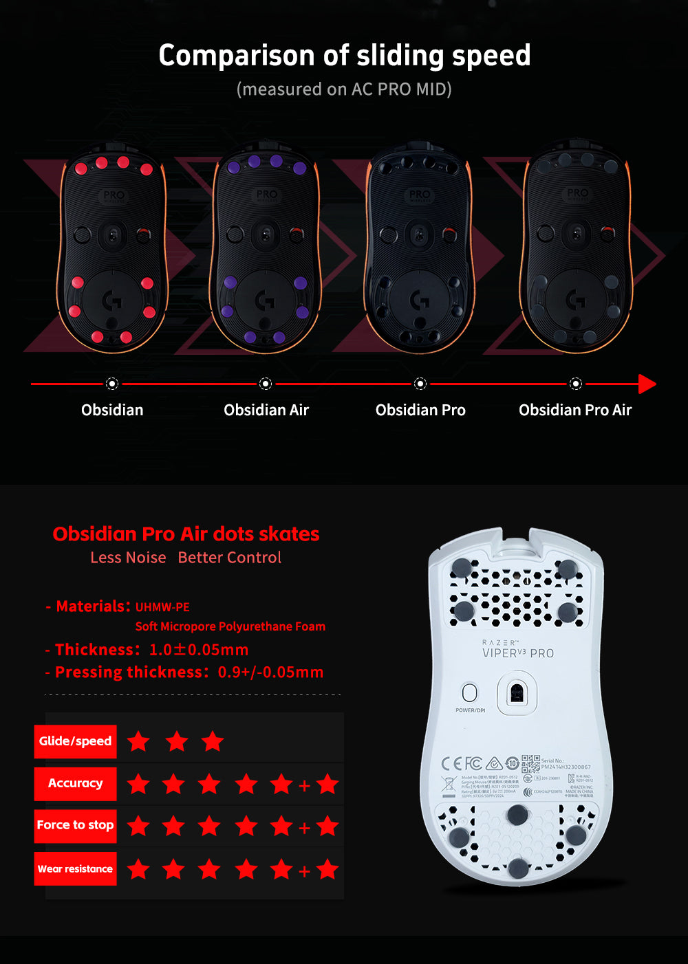 X Raypad Obsidian PRO Air DIY Dots Mouse Pad (Grey) - Ultra Smooth Gaming Surface for PC & Laptop - Perfect for FPS, MOBA & Esports Gaming