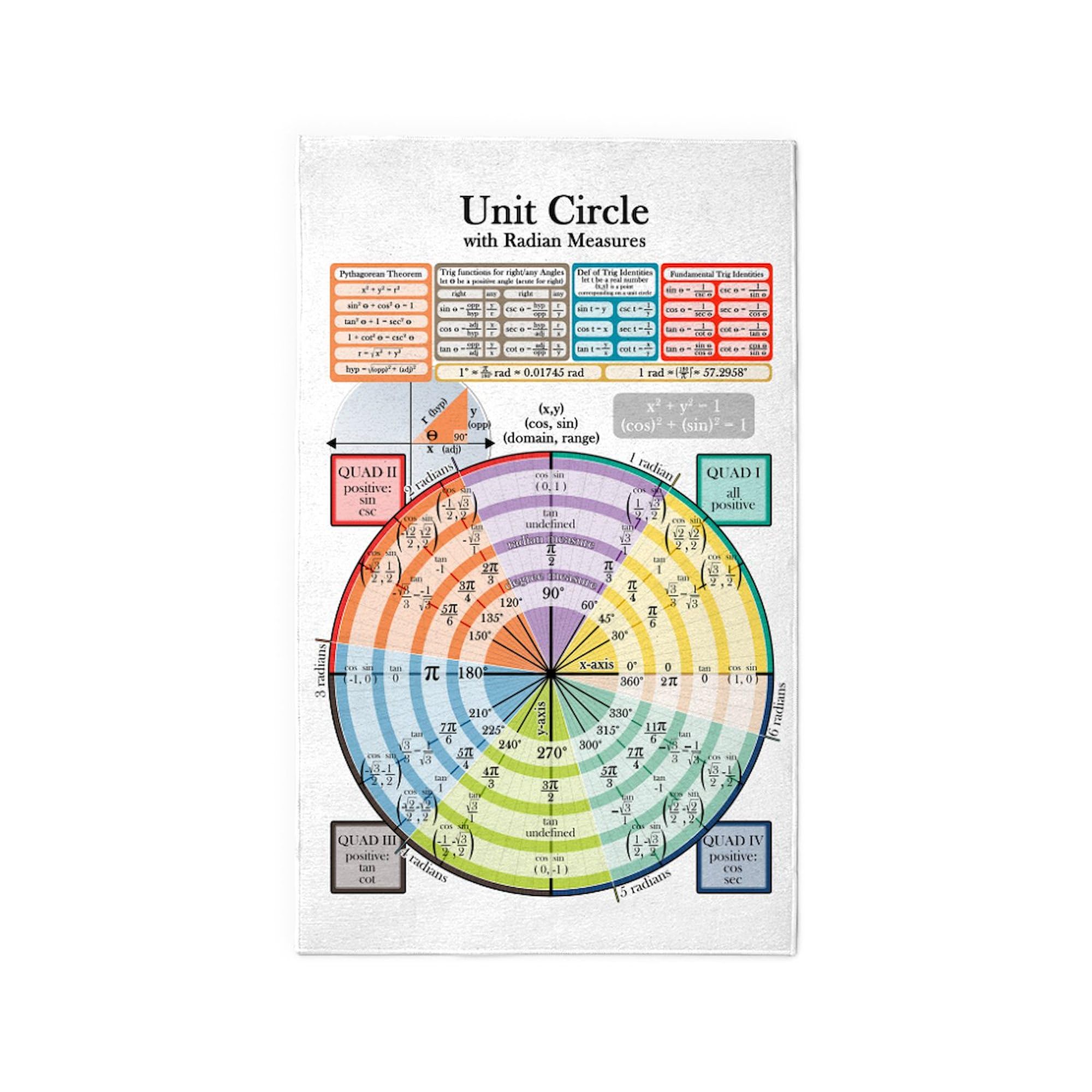 Unit Circle with Radians 3'x5' Area Rug - Decorative Fabric Throw Rug for Classroom, Dorm Room & Math Enthusiast Decor