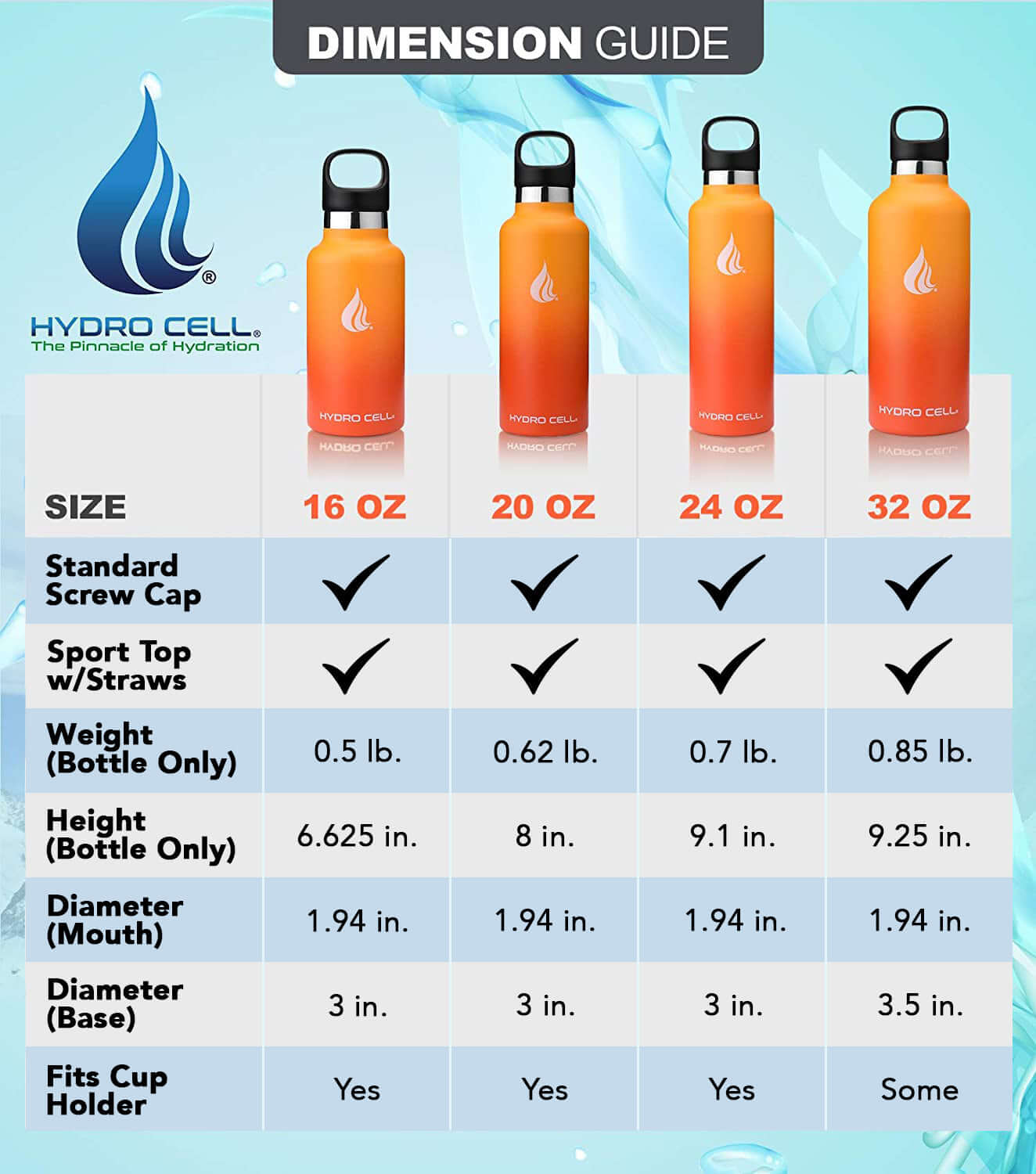 20oz Red & Orange Standard Tumbler - Insulated Stainless Steel Travel Mug for Hot & Cold Drinks - Perfect for Coffee, Tea, and Smoothies On The Go