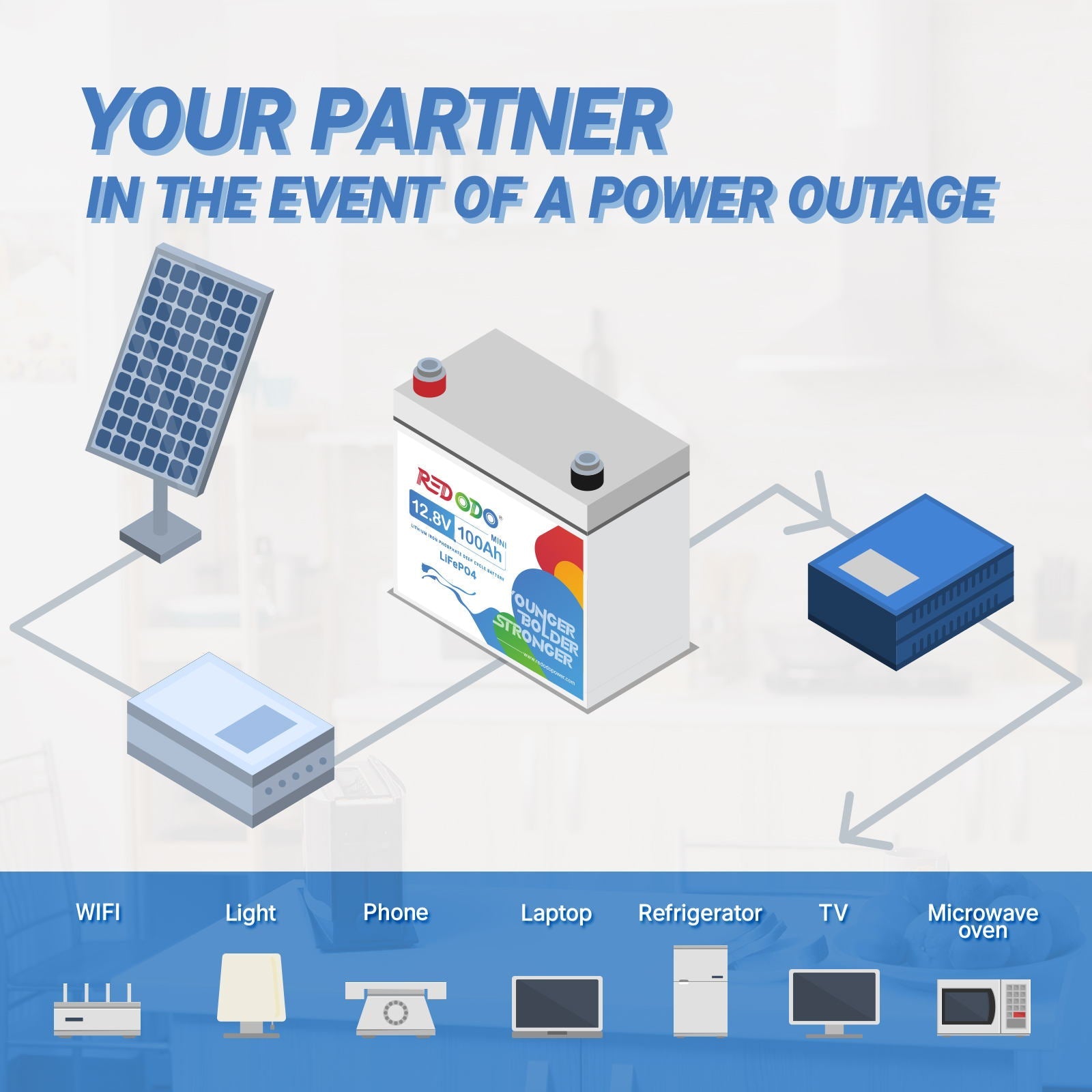 Like New Redodo 12V 100Ah Mini LiFePO4 Battery - 1.28kWh & 1.28kW Power Output | Perfect for Solar Energy Storage, RV, Marine & Off-Grid Applications