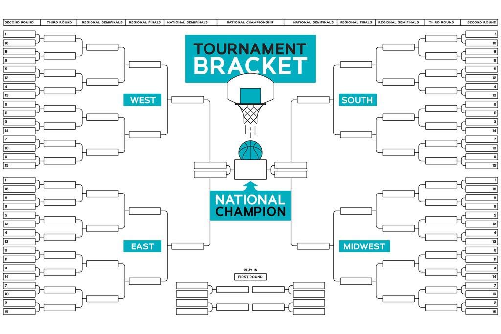 2022 Men's NCAA Basketball Tournament Bracket Wall Poster - 8x12 Inch Thick Paper Print - Perfect for Sports Bars, Man Caves & Game Room Decor