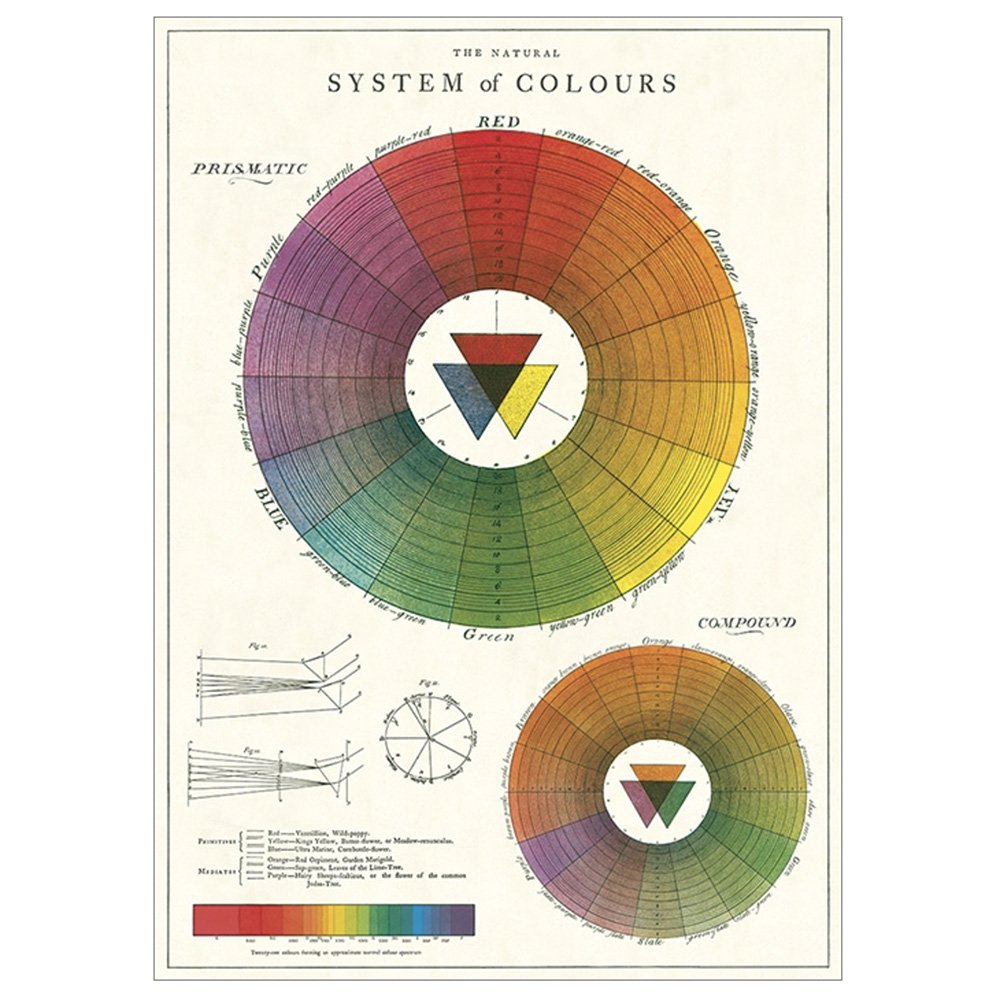 Color Wheel for Artists - 12