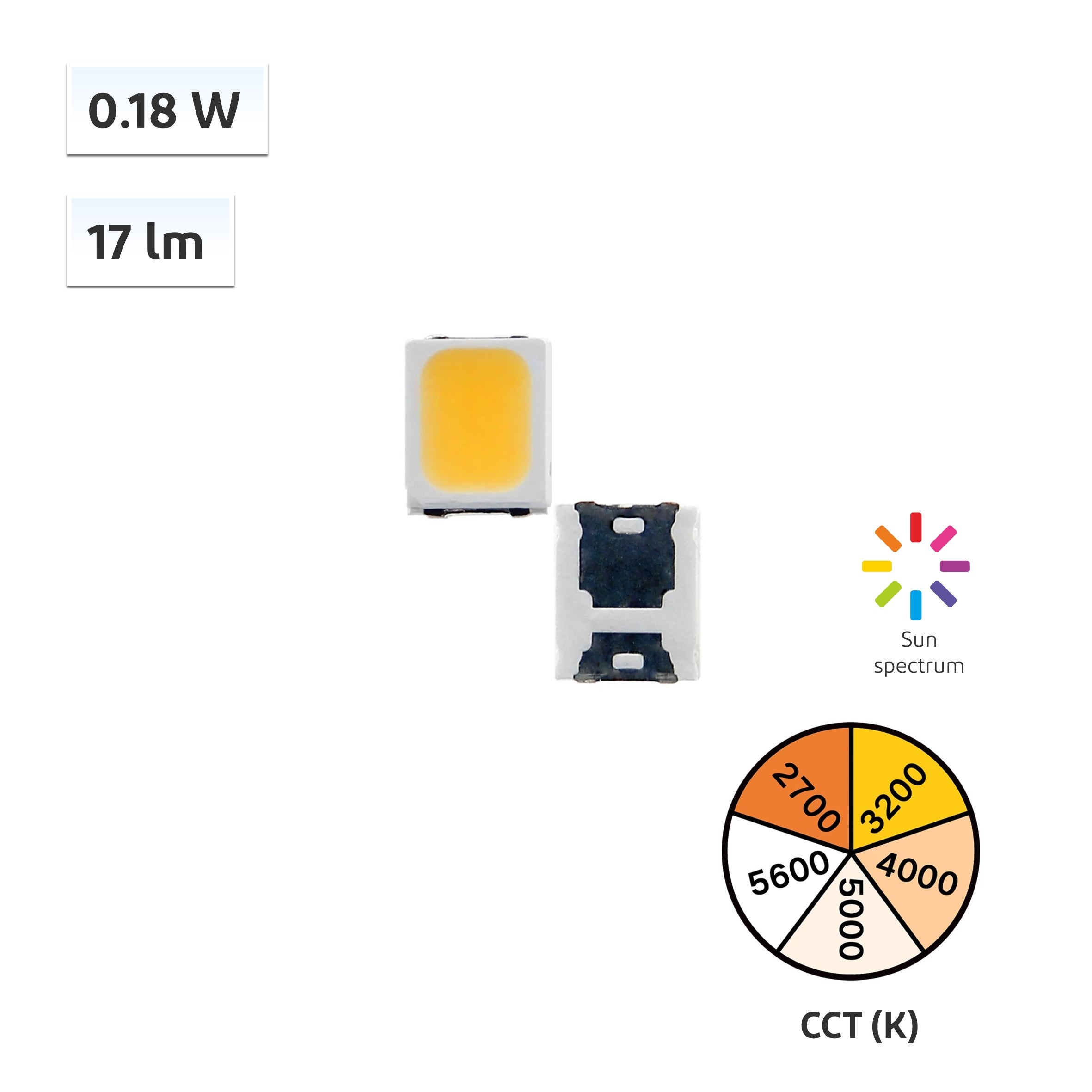 YUJILEDS® 100pcs High CRI 98 2835 SMD LED Chips 0.18W - Perfect for DIY Lighting, Home Decoration & Commercial Display Lighting