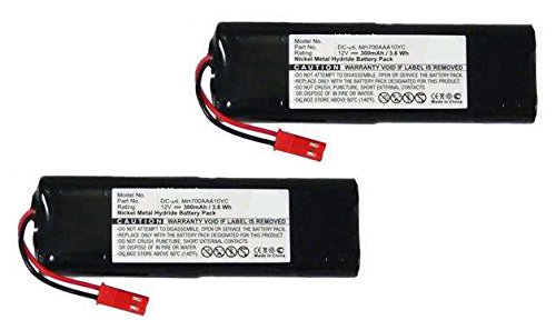 Synergy Digital Dog Collar Batteries - 2 Pack SDDC-H1133 Replacement Batteries for SportDOG ProHunter SD-2400 Training Collar | Perfect for Hunting, Training & Outdoor Adventures with Your Dog