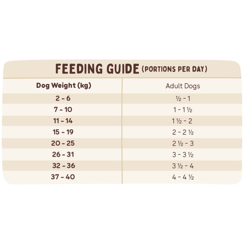 Big Dog BARF Well Being Frozen Raw Dog Food 3kg - Natural Nutrition for Large Breed Dogs | Perfect for Raw Feeding & Healthy Digestion