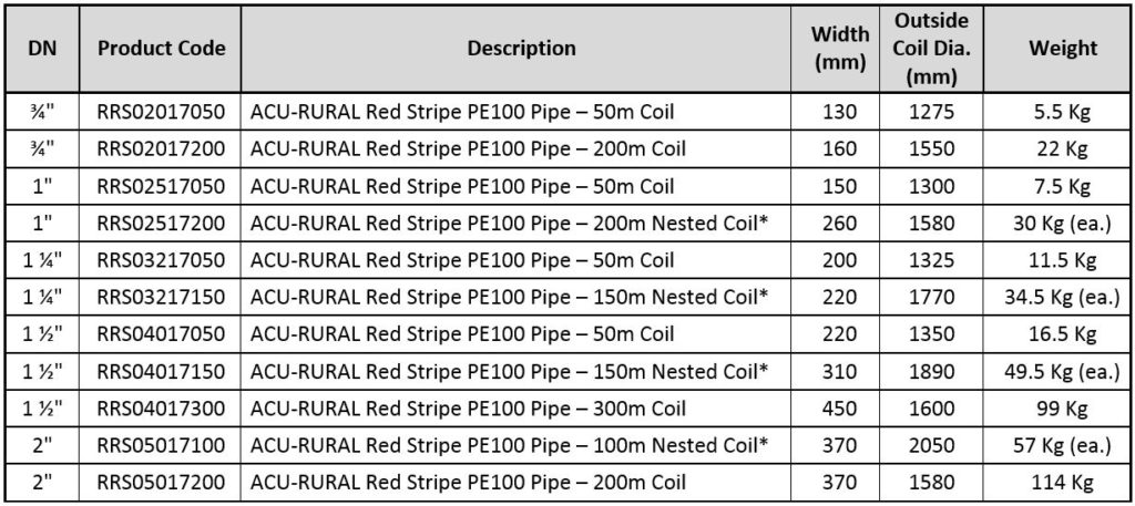 Heavy Duty Rural Poly Pipe (Redline) - Durable Agricultural Water Pipe for Irrigation & Farming - Pickup Available in Perth Only