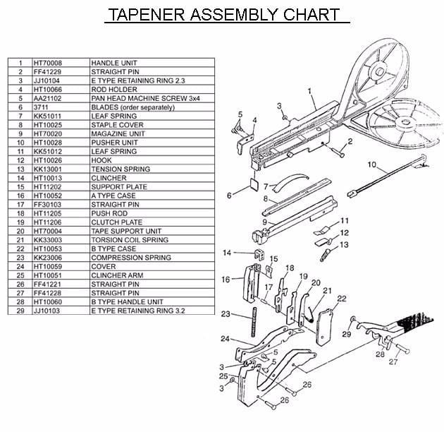 Max Tapener HT B2 Plant Tie Machine Replacement Parts - Durable Garden Tool Accessories for Vine Support, Greenhouse & Plant Tying