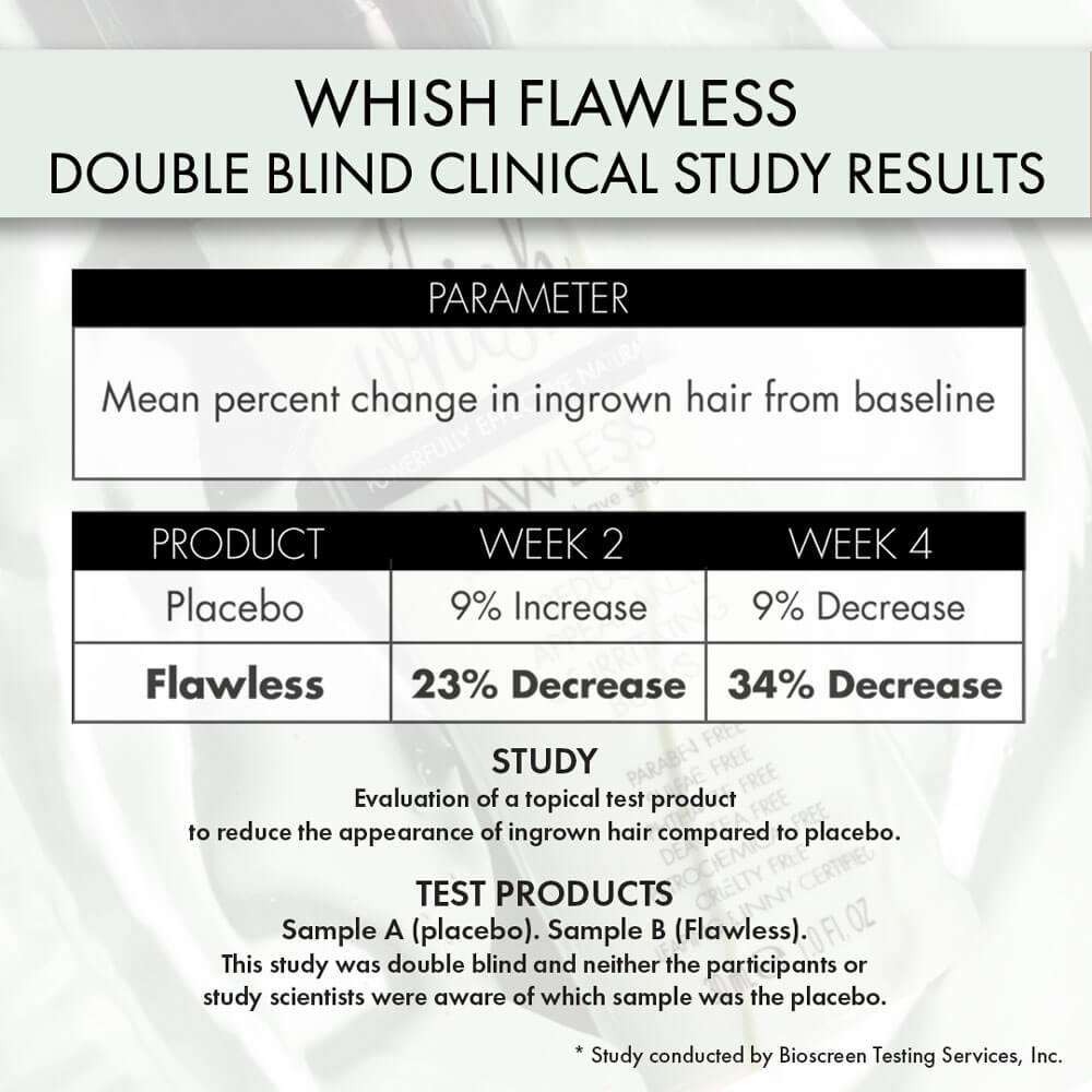 Flawless Post Shave & Wax Serum for Men - Soothing Aftercare Treatment for Smooth Skin - Perfect for Post-Hair Removal & Grooming Routine