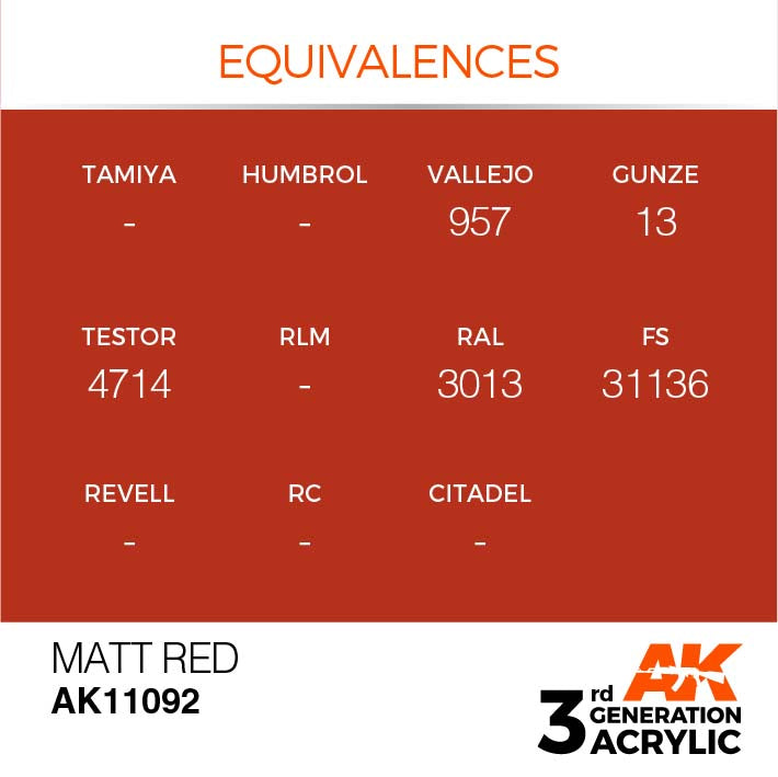 AK 3rd Generation Matte Red Case - Premium Protective Cover for Smartphones | Perfect for Daily Use, Travel & Outdoor Activities