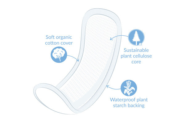 Natracare Organic Cotton Maternity Pads - 10 Pack | Ultra Soft, Hypoallergenic Postpartum Pads for New Moms | Comfortable & Breathable for Post-Delivery Recovery & Nighttime Use