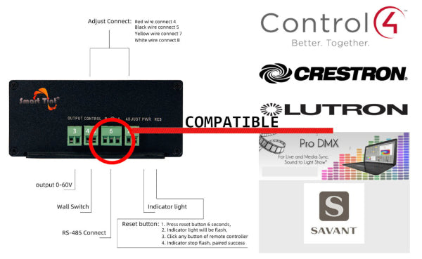 Smart Tint HX150r 150W Dimmer Controlled Power Supply System for Smart Glass, Windows, and Privacy Partitions - Perfect for Offices, Homes, and Commercial Spaces