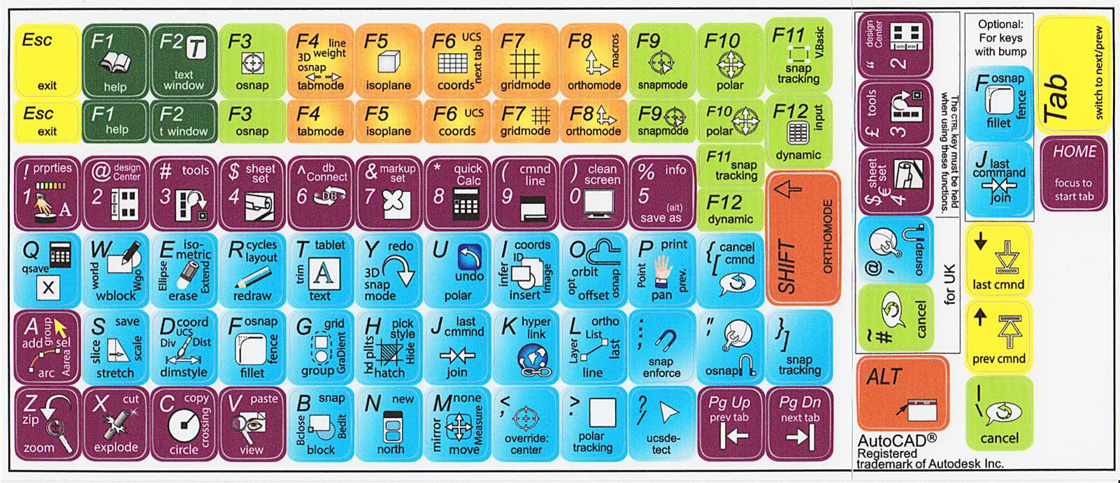 AutoCAD Shortcut Keyboard Stickers for Designers & Engineers