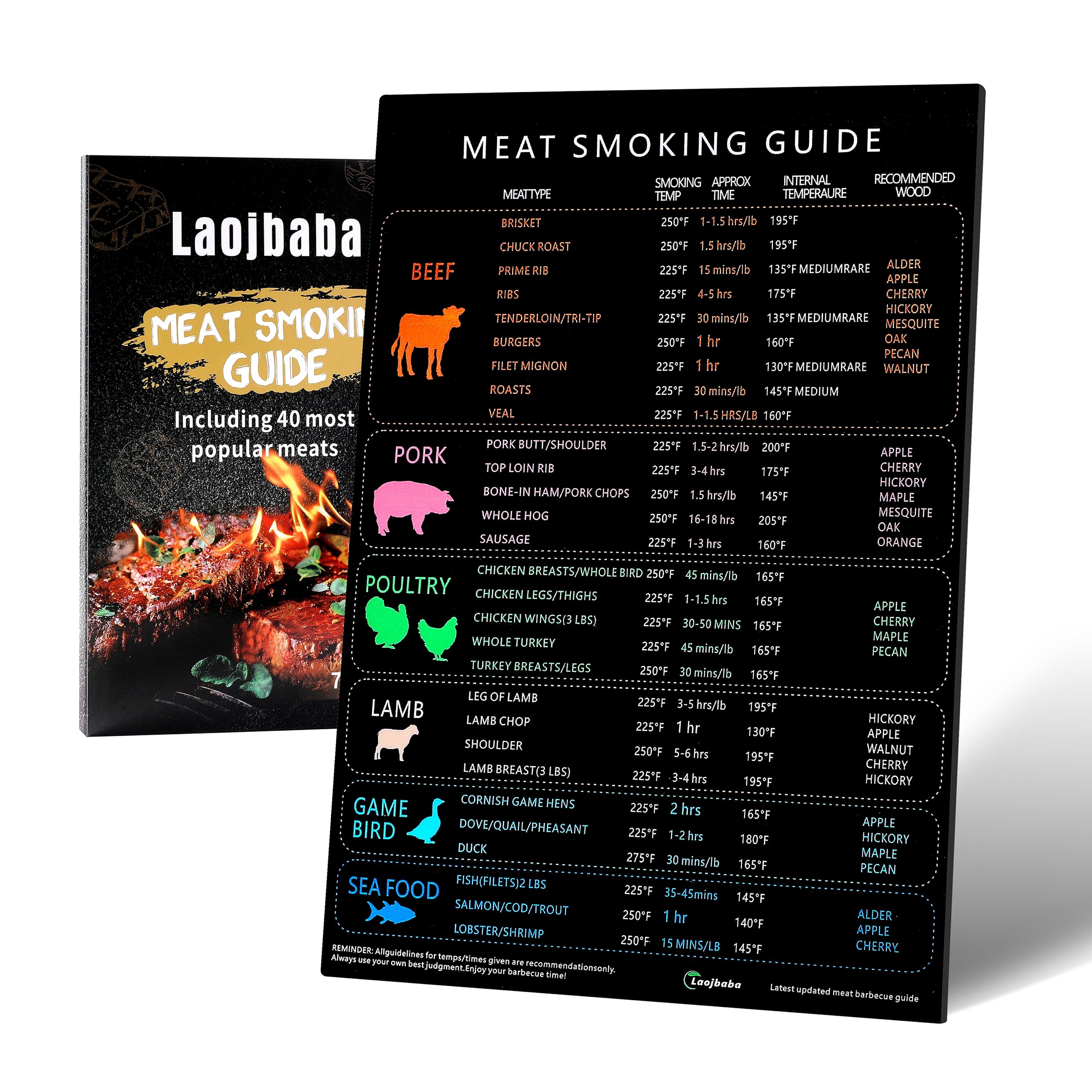 Best Meat Smoker Guide - Essential BBQ Temperature Magnet for Smoking & Grilling (7x10 Inch) - Perfect for Backyard BBQs, Camping, and Outdoor Cooking Accessories