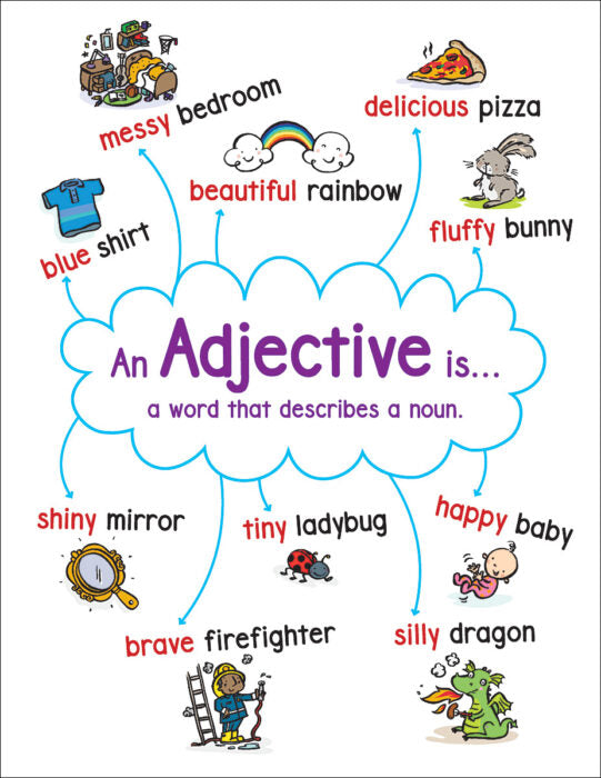 Adjective Anchor Chart for Classroom Learning - Perfect for Teachers & Homeschooling - Enhance Grammar Lessons & Student Engagement