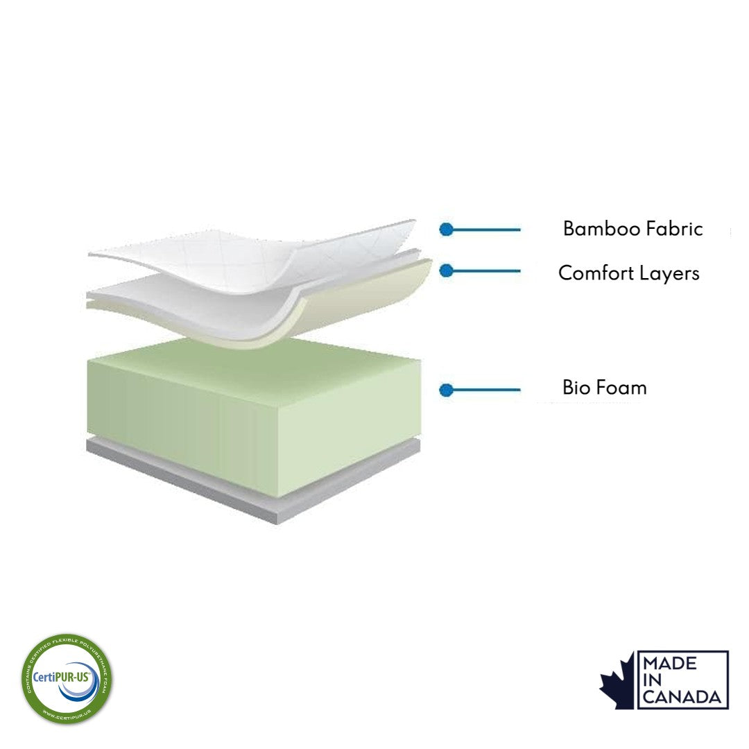 8 Inch Firm Foam Mattress for RV Short Queen - Comfortable & Supportive Bed for Campers, Trailers, and Small Spaces - Perfect for Road Trips and Outdoor Adventures