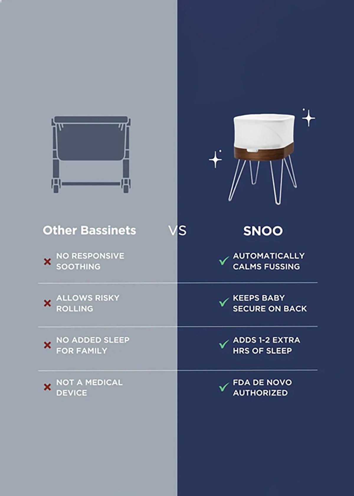Snoo Smart Sleeper Baby Bassinet - Automatic Rocking & Soothing Crib with White Noise & Swaddling - Perfect for Newborns 0-6 Months - Ideal for Nursery, Bedroom & Travel Use