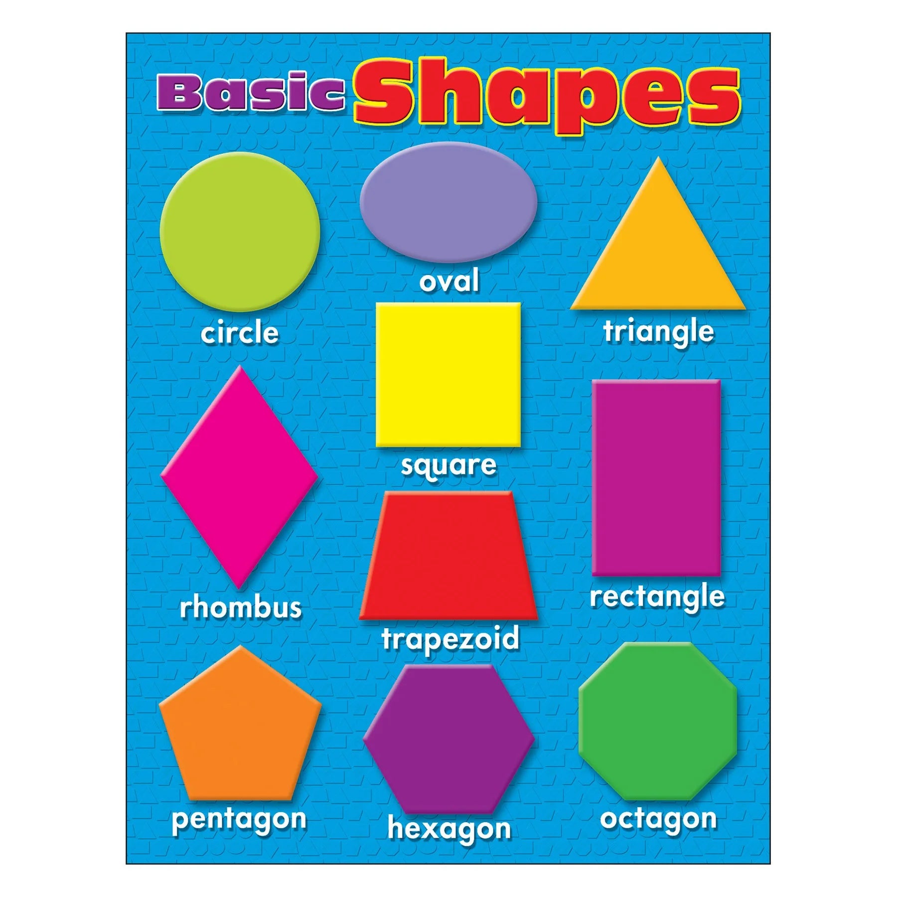 Educational Basic Shapes Learning Chart for Kids - Perfect for Preschool, Homeschool & Classroom Decor