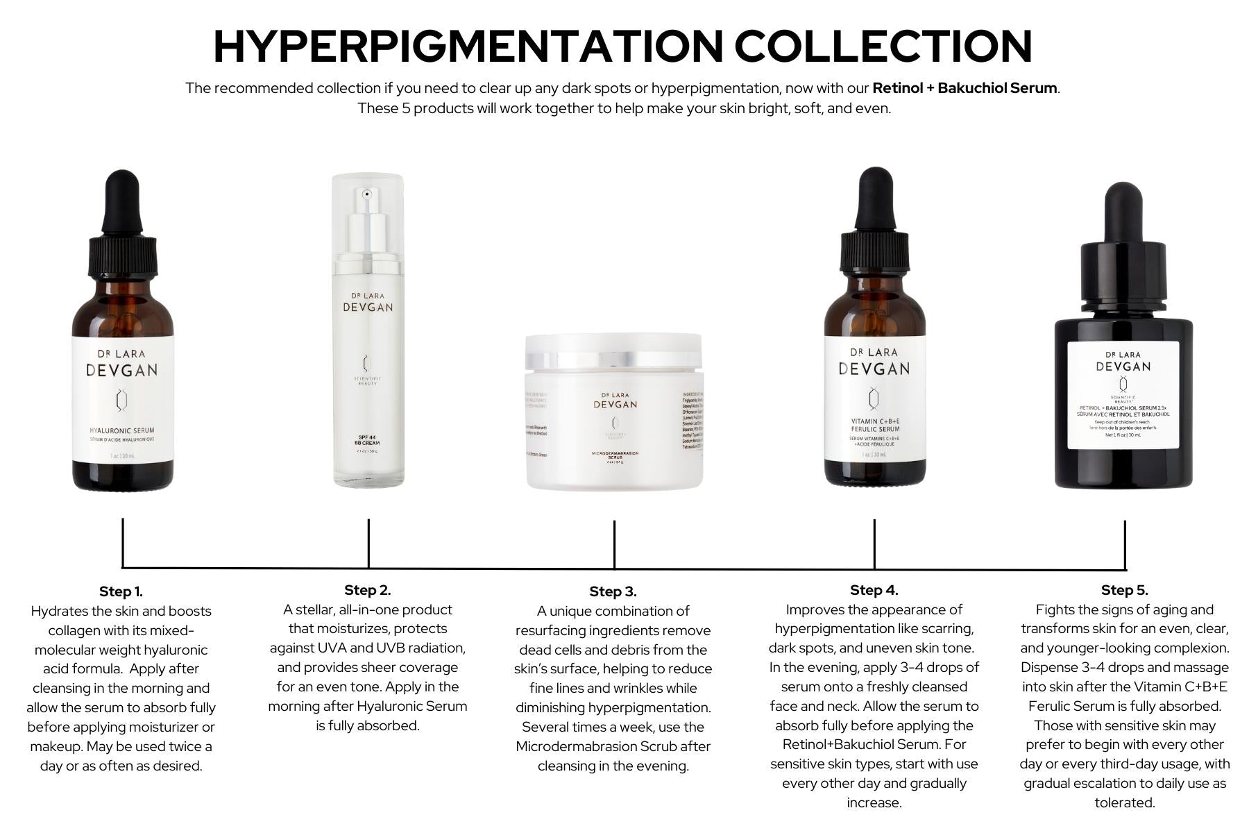 Best Hyperpigmentation Treatment Products - Brightening Creams & Serums for Dark Spots & Uneven Skin Tone - Perfect for Daily Skincare Routine & Nighttime Use