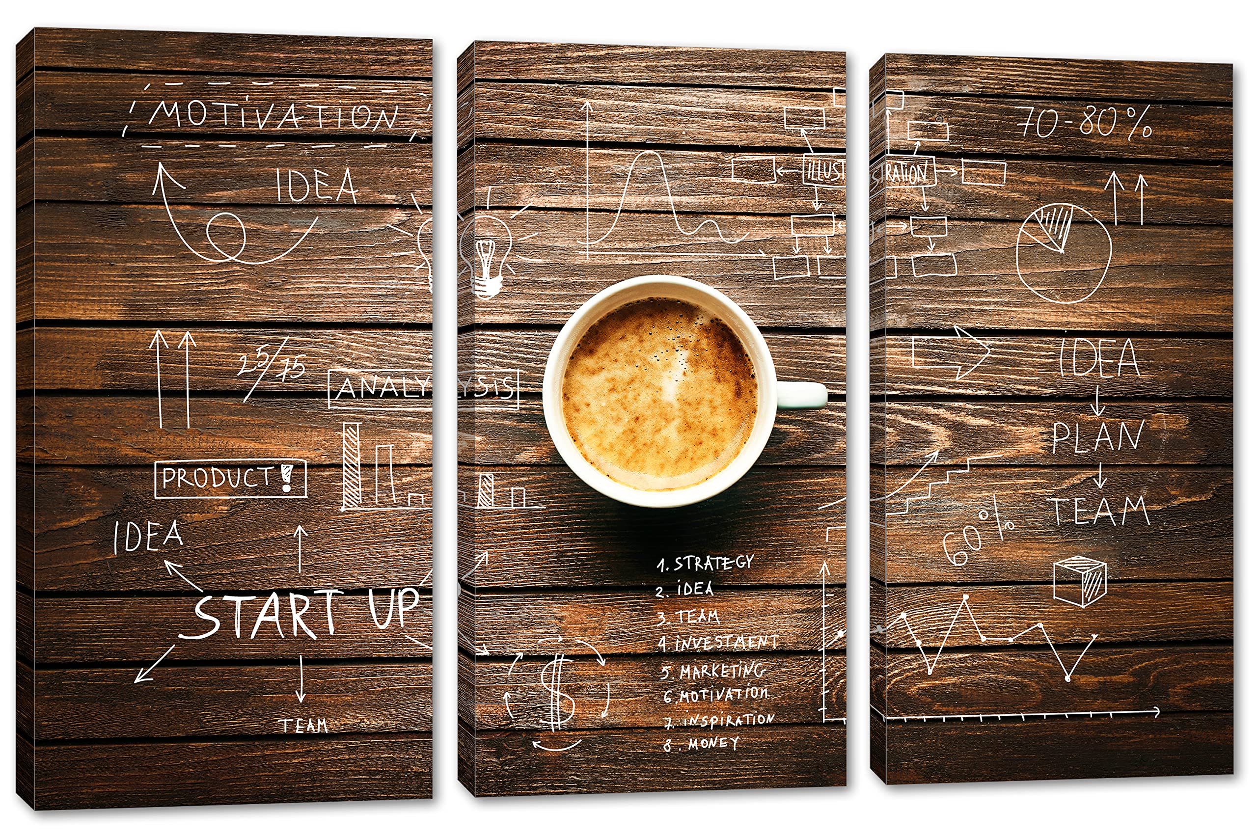 45x30 Inch Coffee Cup Canvas Print Wall Art - 3 Panel Split Brown Table Decor for Coffee Shop, Cafe & Home Kitchen | Perfect for Restaurant, Office & Gift Giving