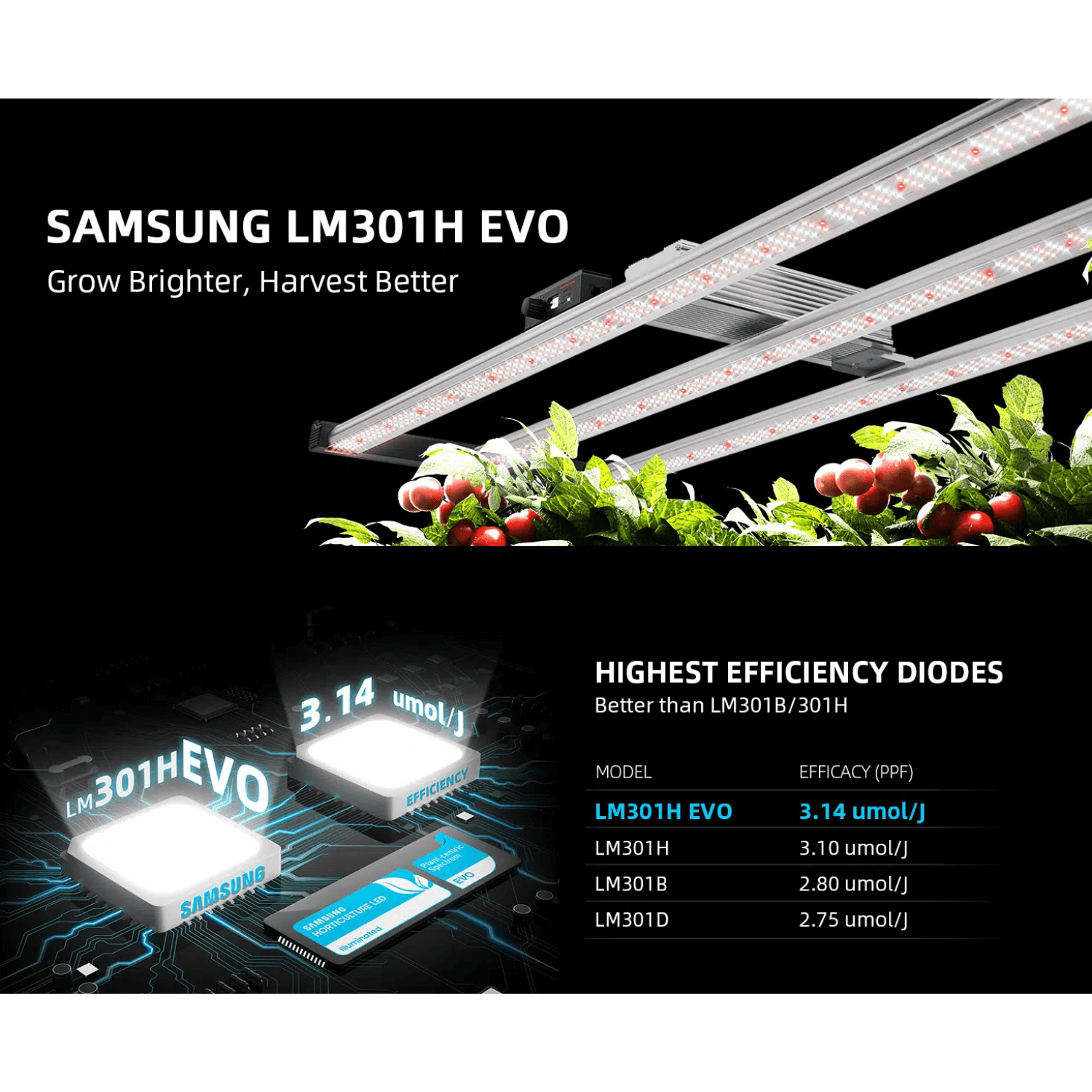 Spider Farmer SE4500 450W Dimmable Full Spectrum LED Grow Light for Indoor Plants - Hydroponics, Greenhouse & Home Gardening