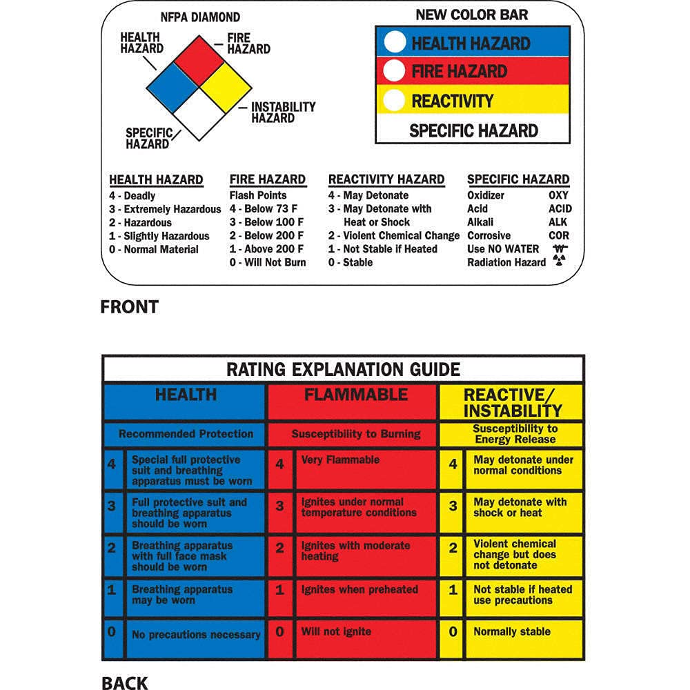 58515 Right to Know Wallet Card - Pack of 25 | Essential Information Card for Employees & Customers | Perfect for Workplace Safety & Compliance Awareness