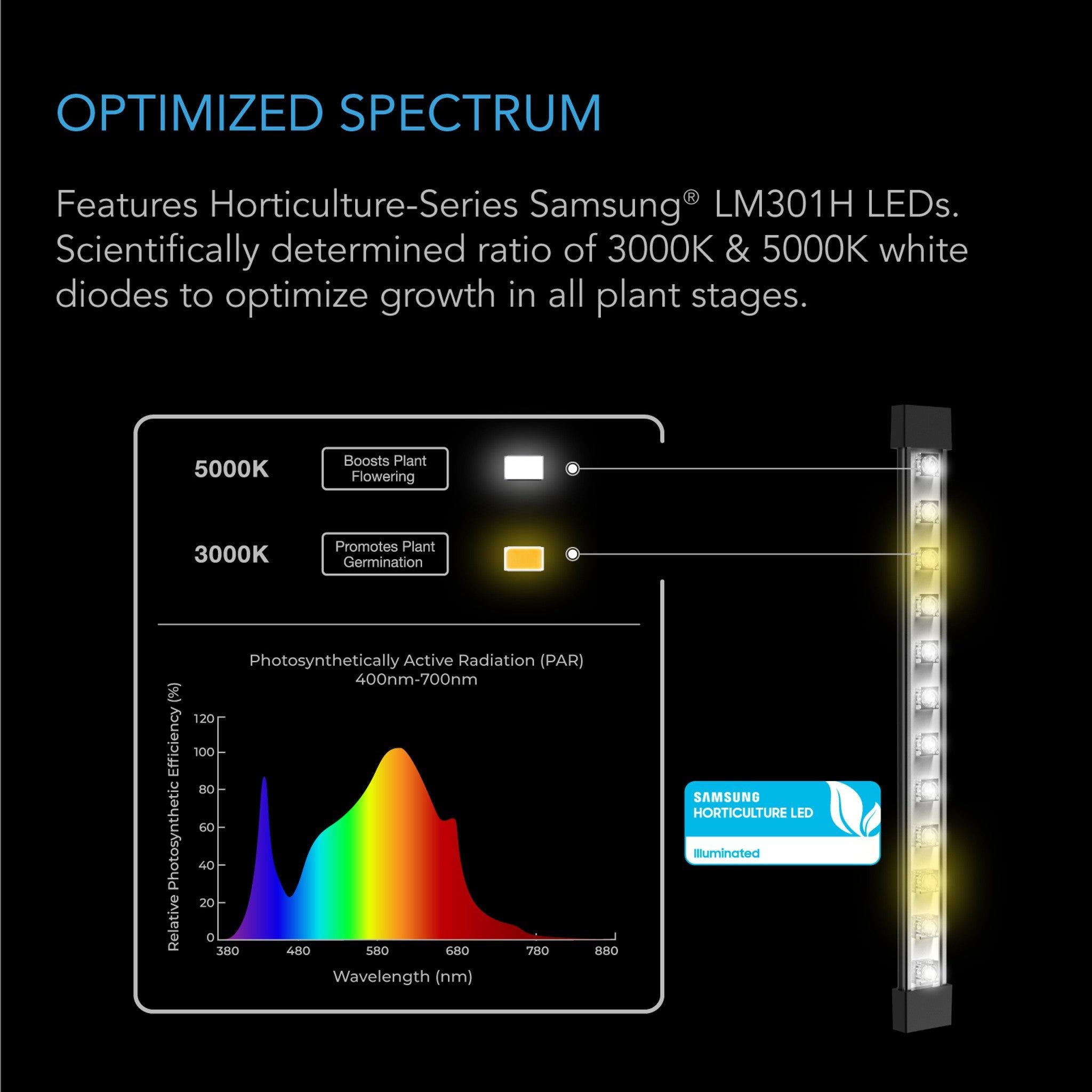 AC Infinity Ionbeam S16 40W Full Spectrum LED Grow Light for Indoor Plants - Perfect for Hydroponics, Greenhouses & Home Gardening