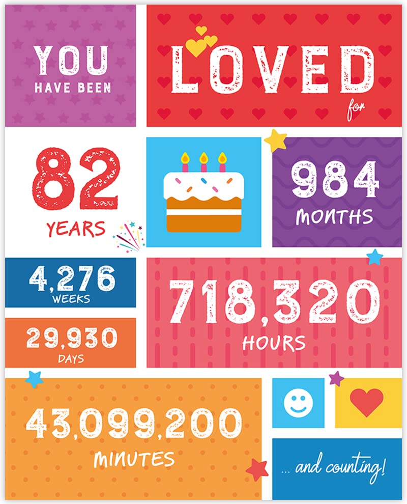 82nd Birthday Party Decorations - Funny 'You Have Been Loved' Sign for 82 Year Old Women & Men - 8x10 Unframed Poster, Table Centerpiece & Gift Card - Perfect for Milestone Birthday Celebrations, Anniversaries & Retirement Parties