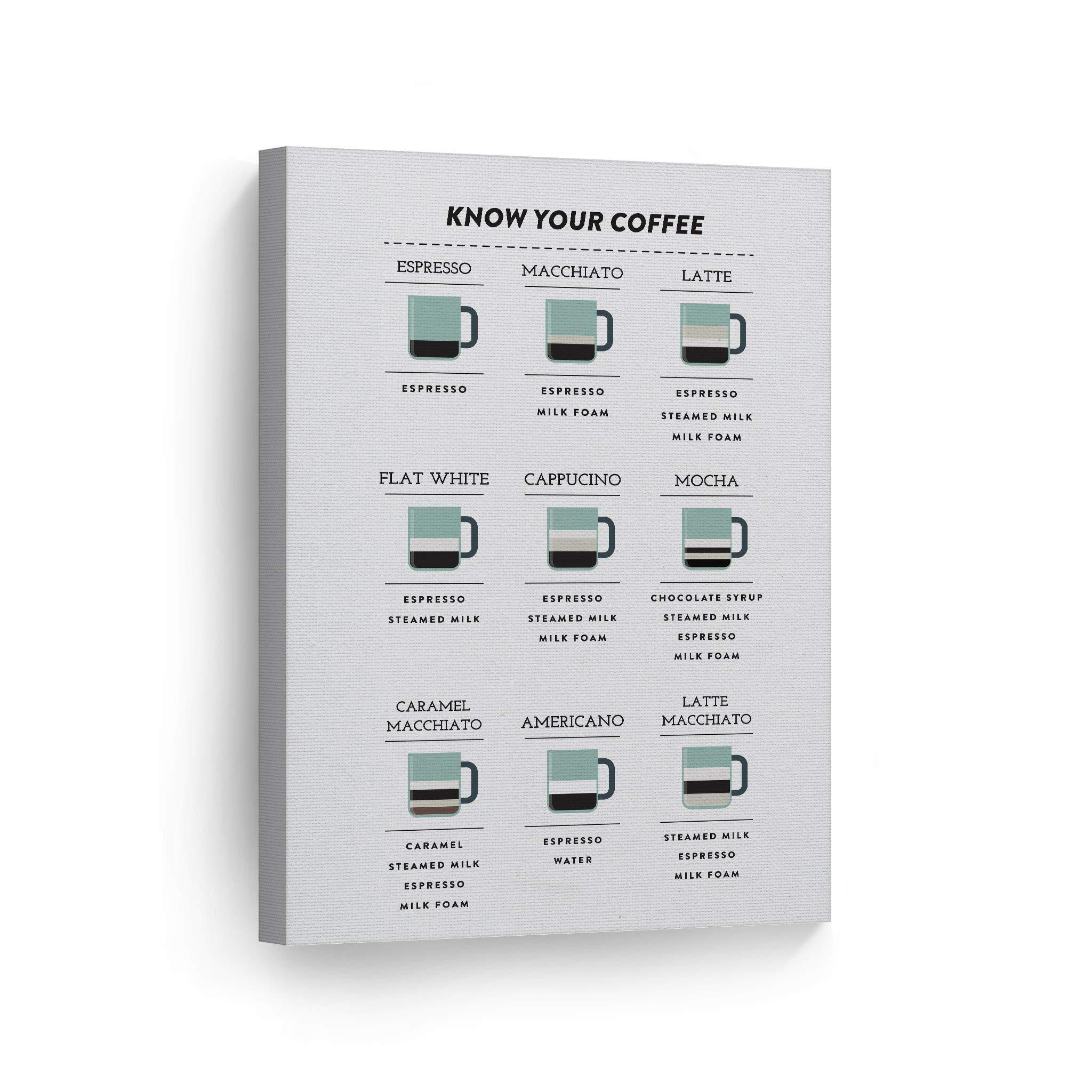 Know Your Coffee Ingredients Field Guide - Canvas Wall Art Print for Kitchen, Coffee Shop & Restaurant Decor - Inspirational Farmhouse Style Gift (40x30) - Perfect for Home, Office & Dining Room
