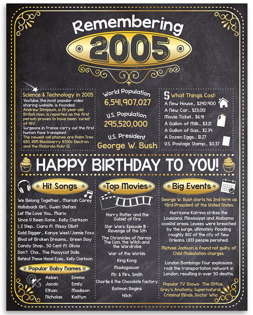 20th Birthday Party Decorations Set - 2005 Themed Party Supplies for Men & Women Turning 20 - Includes 11x14 Unframed 'Back in 2005' Birthday Card - Perfect for Milestone Celebrations, Nostalgic Gifts & Themed Parties