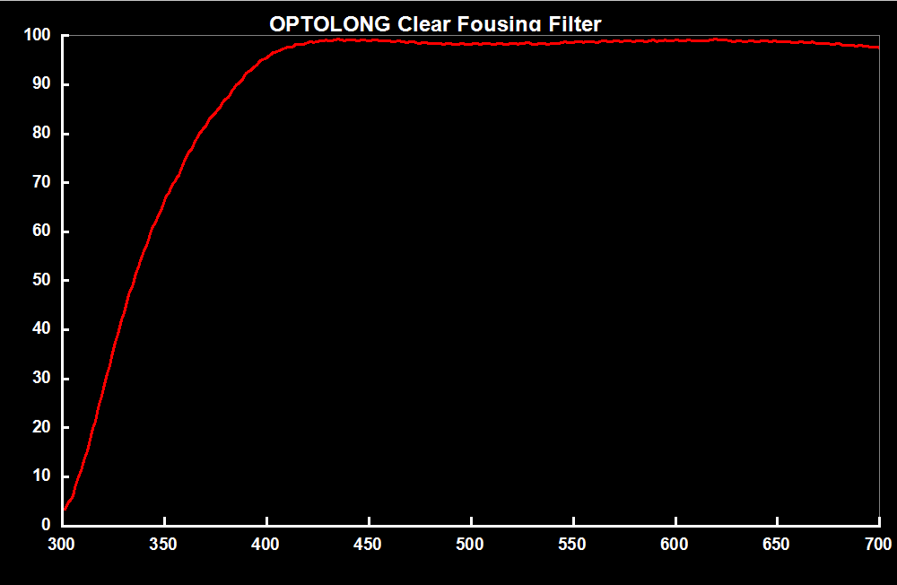 Optolong Clear Focusing Filter CFF 200 - 2 Mounted for Astrophotography & Telescope Observation - Perfect for Night Sky Photography and Stargazing