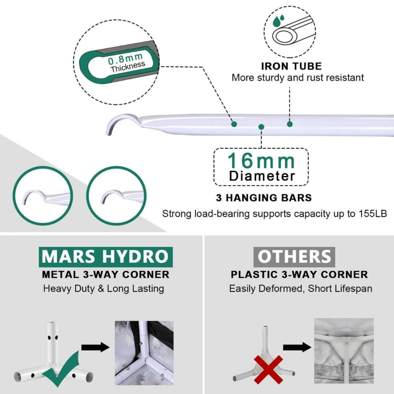 Mars Hydro 2'x2'x4'8 (60x60x140cm) Indoor Grow Tent Kit for Hydroponics & Seedlings - Perfect for Home Gardening, Closet Grow Setup & Plant Propagation