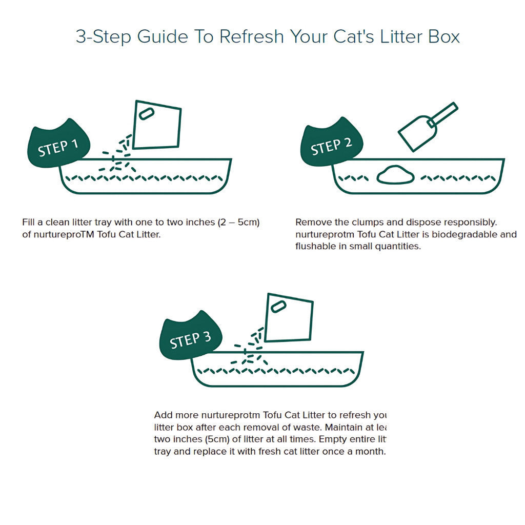 NurturePRO Pawsoft Tofu Cat Litter - 6 Pack Bundle (7L Each) | Charcoal, Soya, Green Tea & Corn Formula | Superior Odor Control | Eco-Friendly & Biodegradable | Ideal for Multi-Cat Homes & Small Spaces