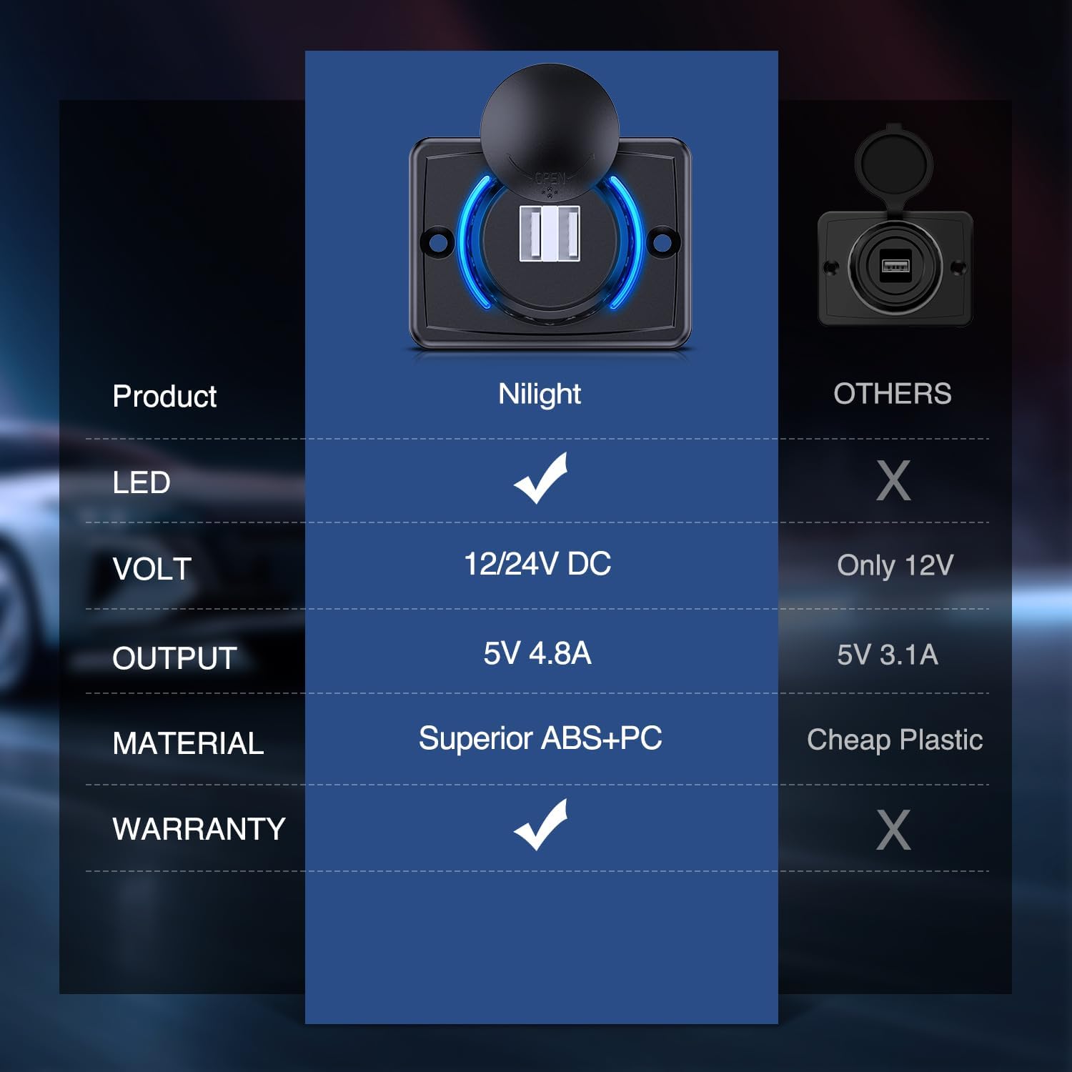 12V 24V Dual USB Car Charger 3A Fast Charging Port - Perfect for Road Trips, Travel & Truck Use