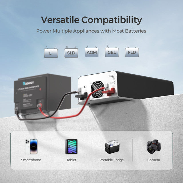 Renogy 1000W 12V Pure Sine Wave Power Inverter with UPS Transfer Switch & Bluetooth - Reliable Backup Power for RVs, Boats, Off-Grid Solar Systems & Home Emergency Use
