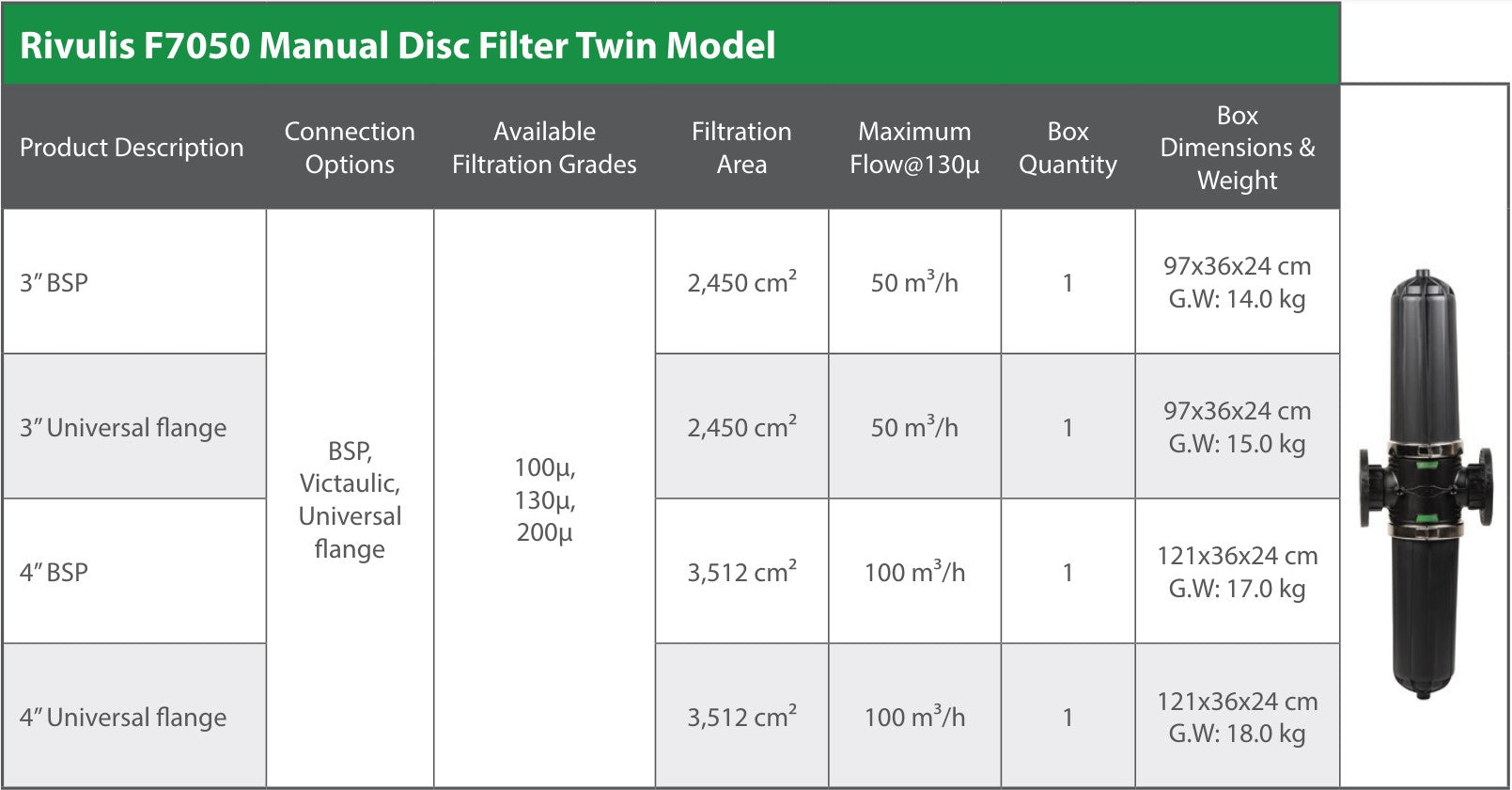 Rivulis F7050 100mm Twin Horizontal Flanged Polyamide Disc Filters - Durable Water Filtration Solution for Irrigation, Agriculture, and Industrial Systems