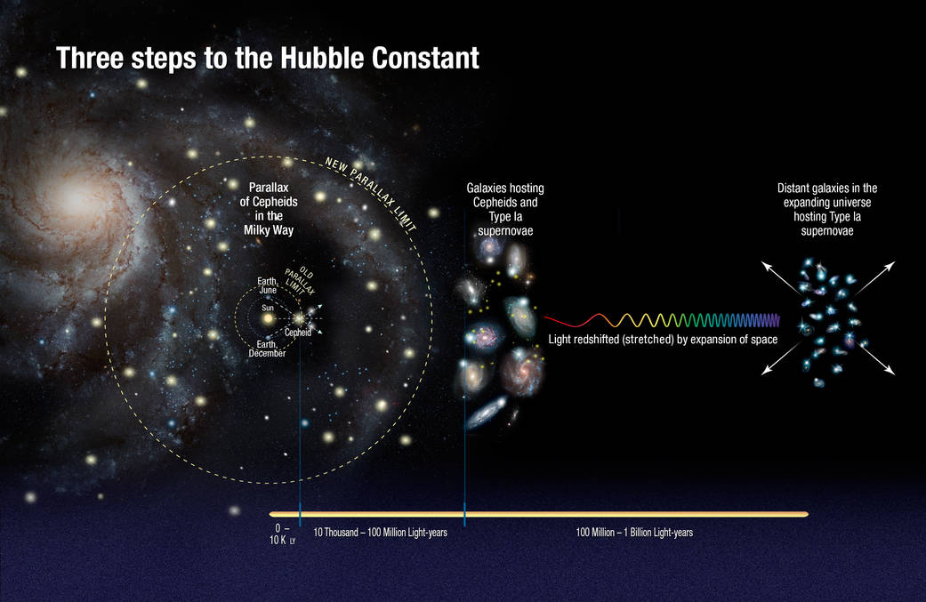 Explore Alliance Presents: How Do You KNOW? – Episode #48: Understanding the Hubble Constant | Astronomy Education & Space Science Learning | Perfect for Students, Teachers & Space Enthusiasts