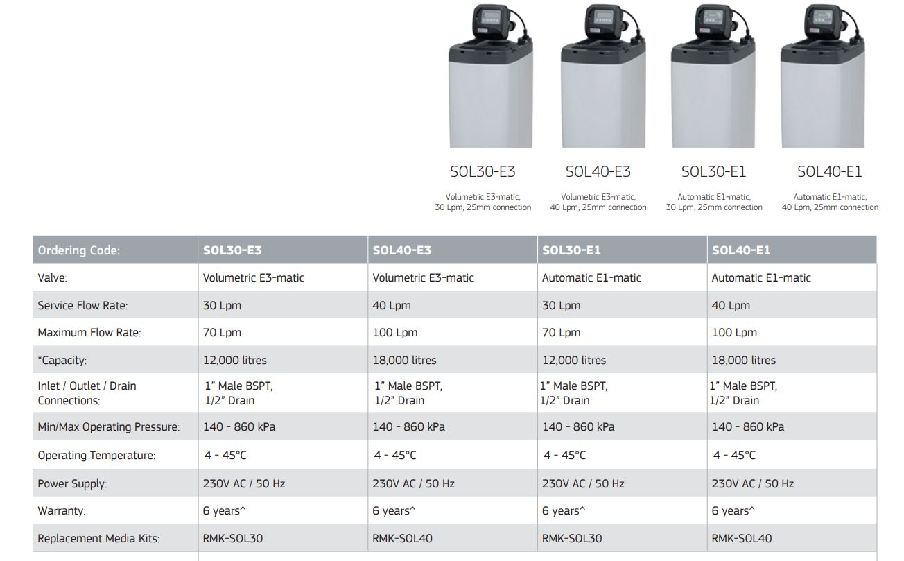 Puretec SOL30 E3 Fully Automatic Volumetric Water Softening System - 12,000 Litre Capacity, 30LPM Flow Rate | Whole House Water Treatment for Hard Water Removal | Perfect for Homes, Offices & Commercial Buildings