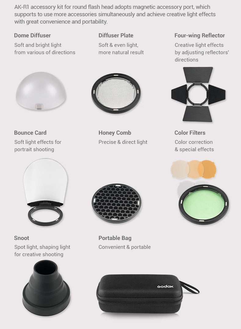 AK R1 Accessory Kit for AD100Pro, V1 & H200R - Compatible Replacement Parts for Professional Drones - Perfect for Aerial Photography, Videography & Drone Maintenance