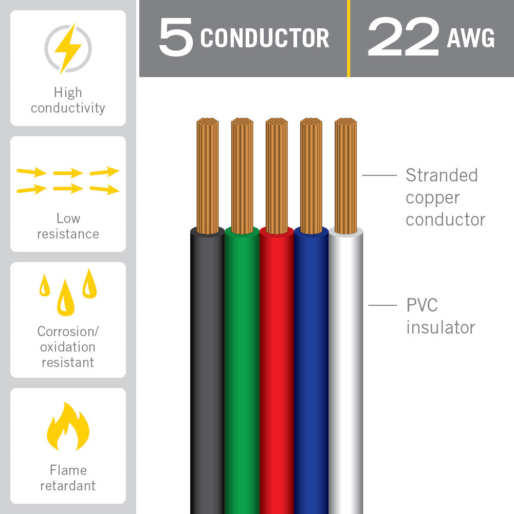 5C 22AWG Flat Ribbon Cable - High-Quality Flexible Wire for Electronics, DIY Projects, and Industrial Applications | Perfect for Computer Wiring, Robotics, and Home Automation Systems