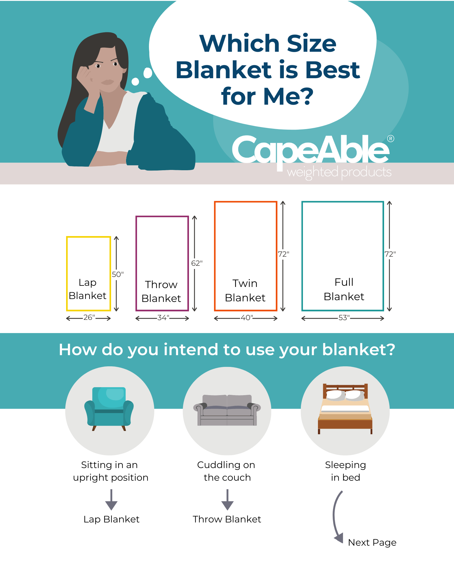 CapeAble® Weighted Blanket for Adults & Kids - Navy Tie Dye Design - Anxiety Relief & Better Sleep - Perfect for Stress Relief, Insomnia, and Sensory Needs