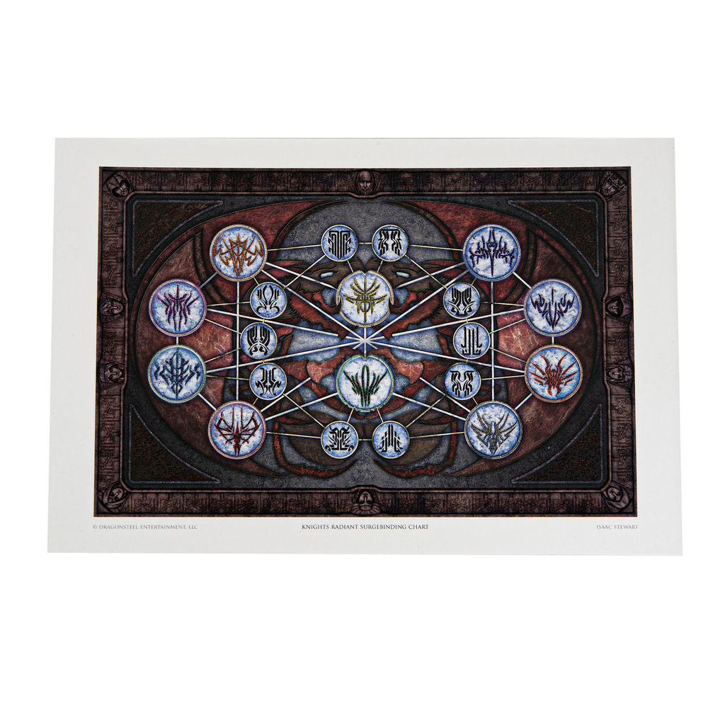 Knights Radiant Surgebinding Chart - Stormlight Archive Cosmere Art Print - Perfect for Fantasy Book Fans & Home Decor