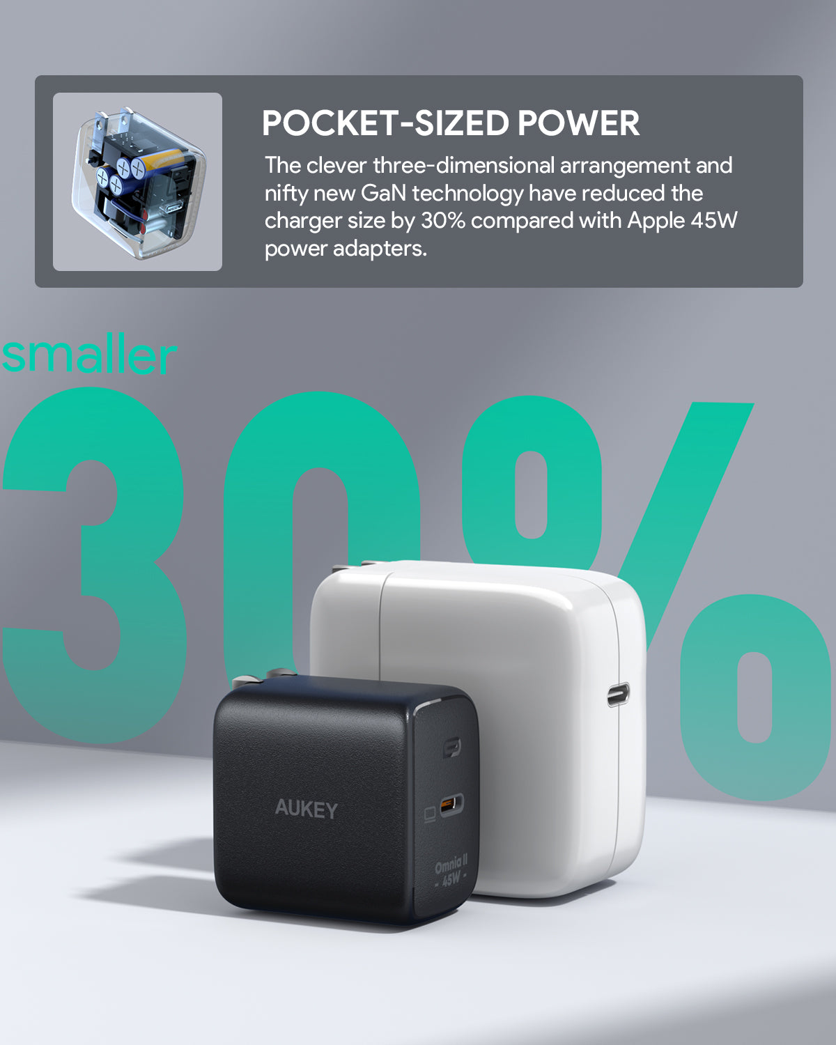 AUKEY PA B2T 45W USB C PD Fast Charger - Compact & Powerful Wall Charger for iPhone 15/14/13, Samsung Galaxy, iPad, MacBook - Perfect for Travel, Home & Office Use
