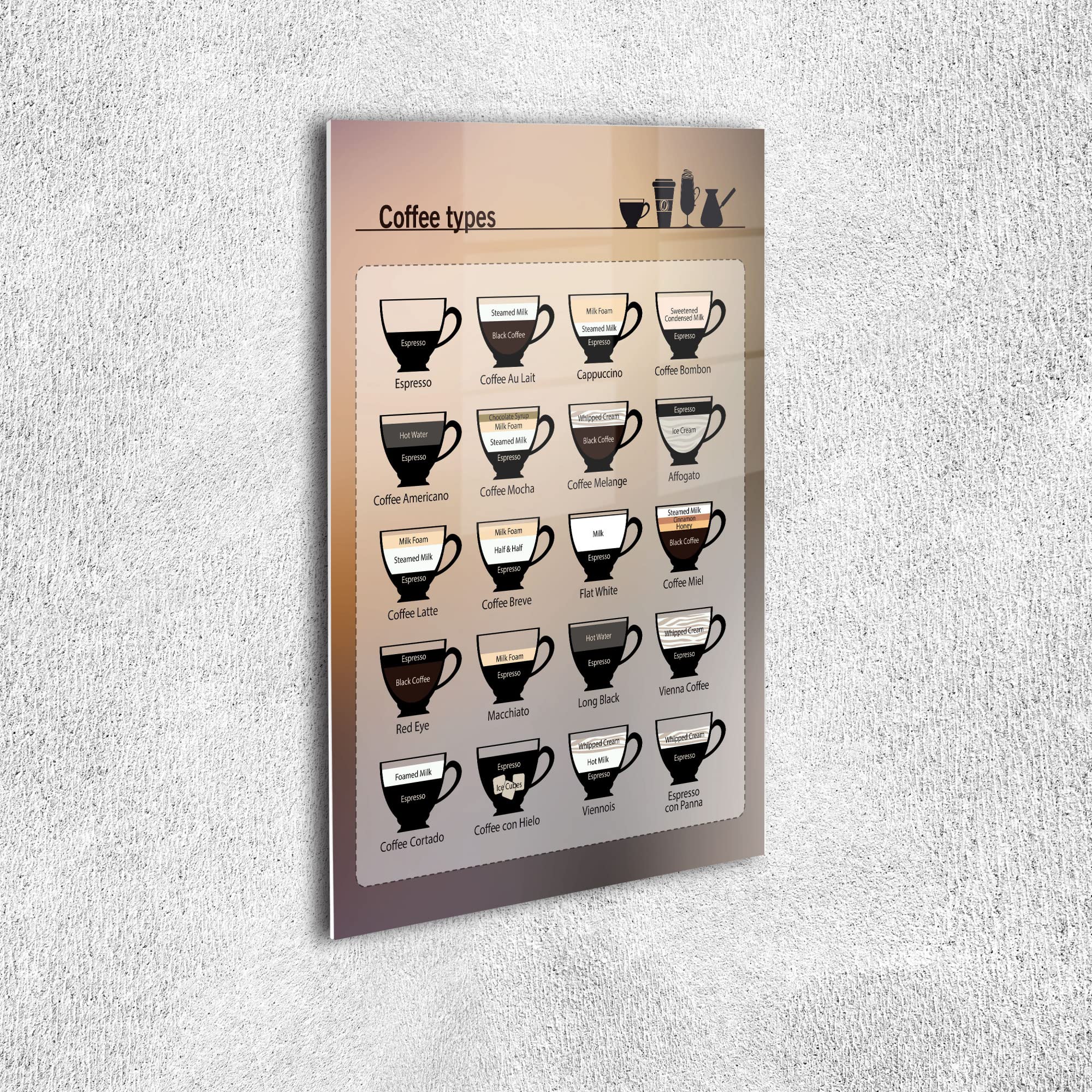Lunarable Coffee Themed Acrylic Glass Wall Art - 19