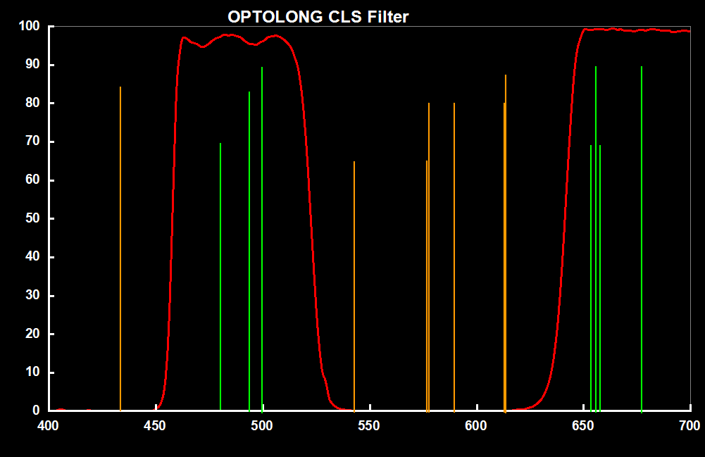 Optolong CLS Filter 1.25