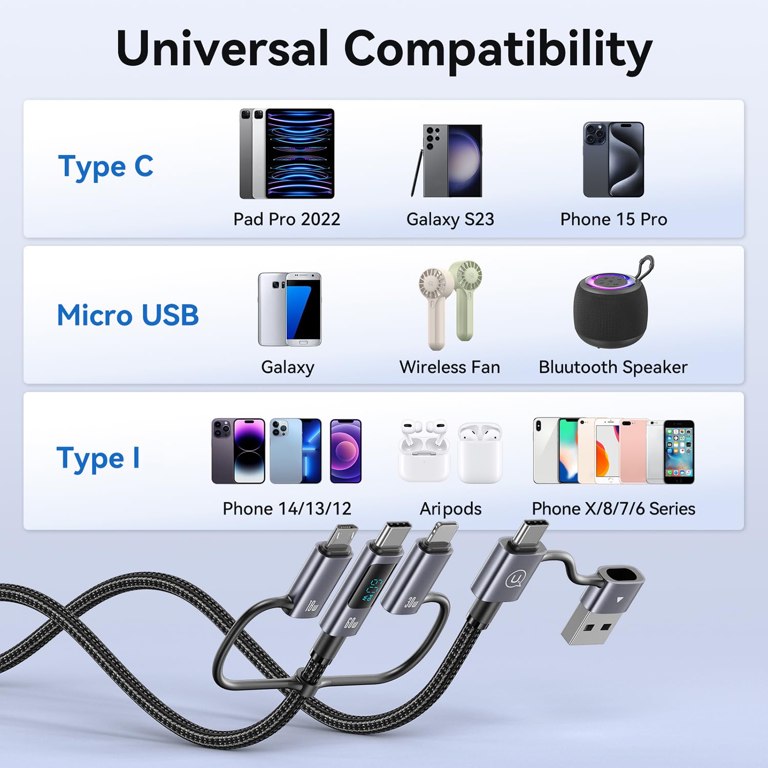 6-in-1 Multi Charger Cable with LED Display | 60W PD Fast Charging USB C/A to Type C/Micro Cable (6ft) | Compatible with iPhone, Android Phones, Laptops & Tablets | Perfect for Home, Office & Travel Charging