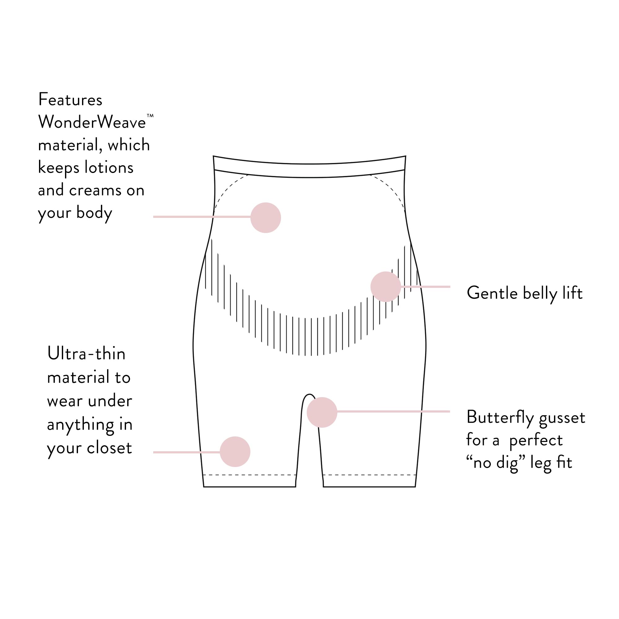Belly Bandit Thigh Disguise Maternity Support Shorts - Smoothing Anti-Chafing Postpartum Shapewear for Women | Perfect for Pregnancy, Postpartum Recovery & Everyday Comfort